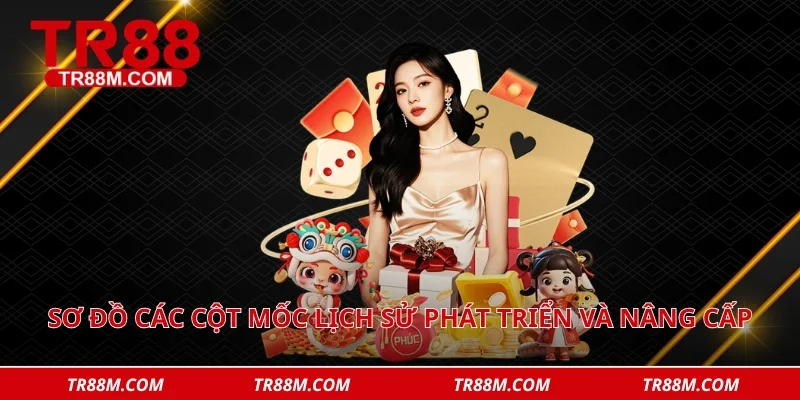Sơ đồ các cột mốc lịch sử phát triển và nâng cấp công nghệ của tr88